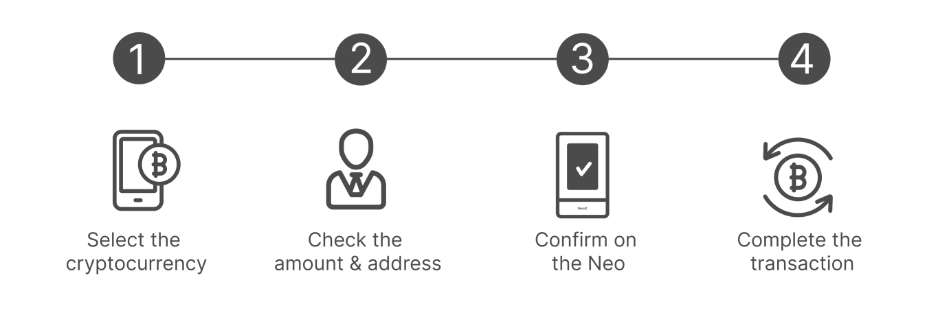 How to Use Lymoravia Neo